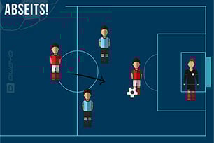 Abseitsregel im Fußball