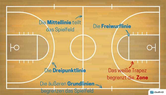 Basketball Taktik Gezielte Strategien Zu Angriff Verteidigung