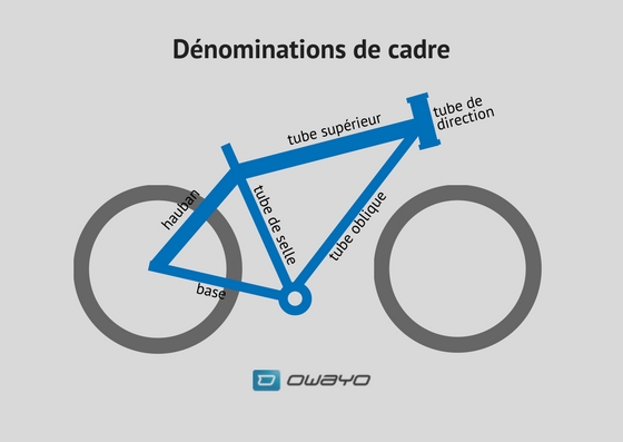 Dénominations du cadre sur le vélo