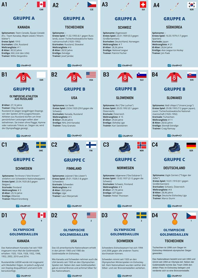 Quartett-Vorschau Eishockey-Nationalmannschaften