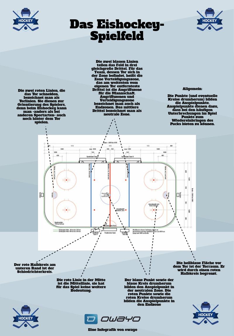 Eishockey Regeln Kurz