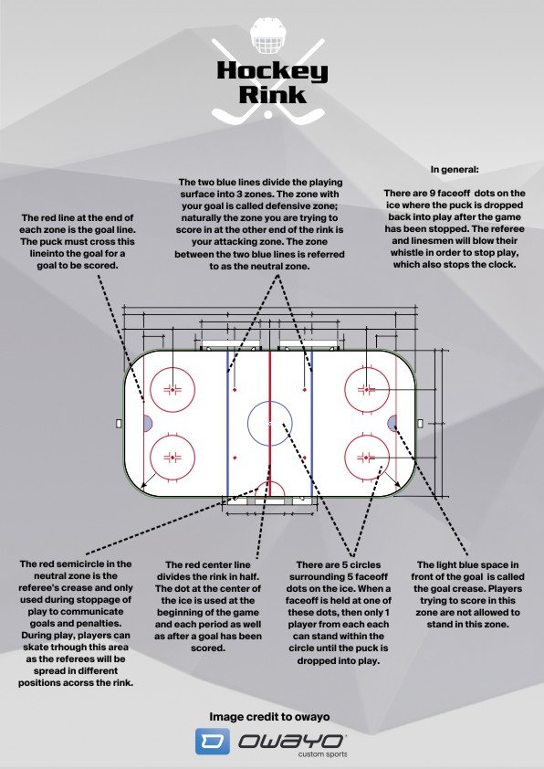 Rules of Hockey explained simply A guide for beginners