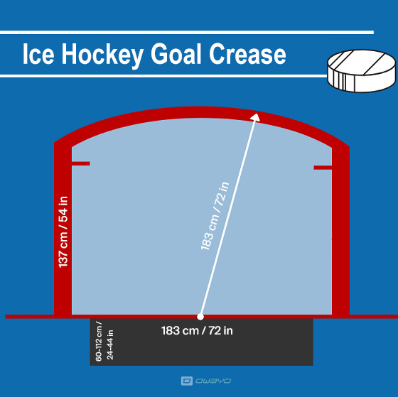 Ice Hockey Rink Why The US Rink Is Smaller Than The EU Rink