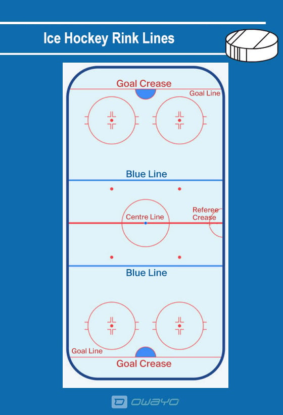 nhl hockey lines