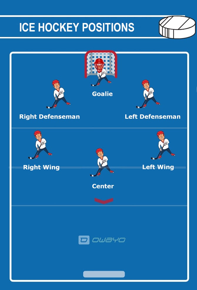 Hockey Position Chart