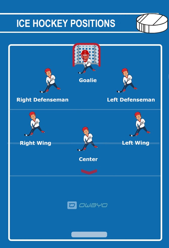 Hockey Diagram Positions