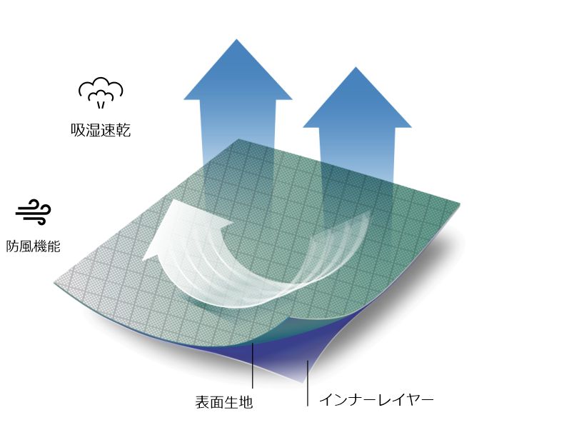 ultra.flite Technology ultra.flite Technology