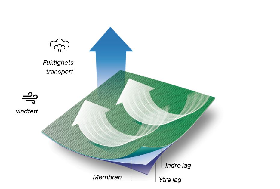 Teknologi ultra.wind (warm) Teknologi ultra.wind (warm)